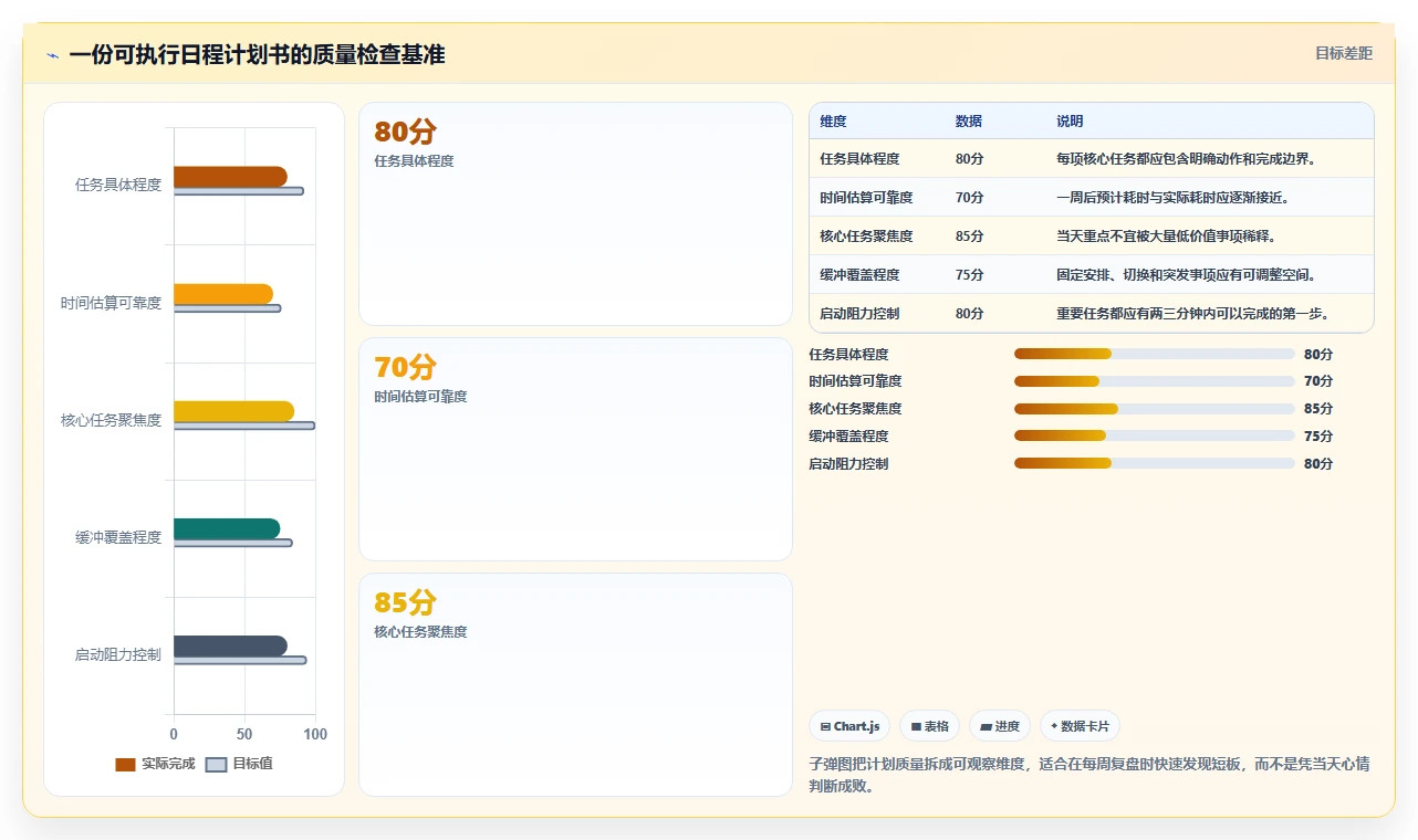 5分钟搞定完美日程计划书:高效生活从这里开始!