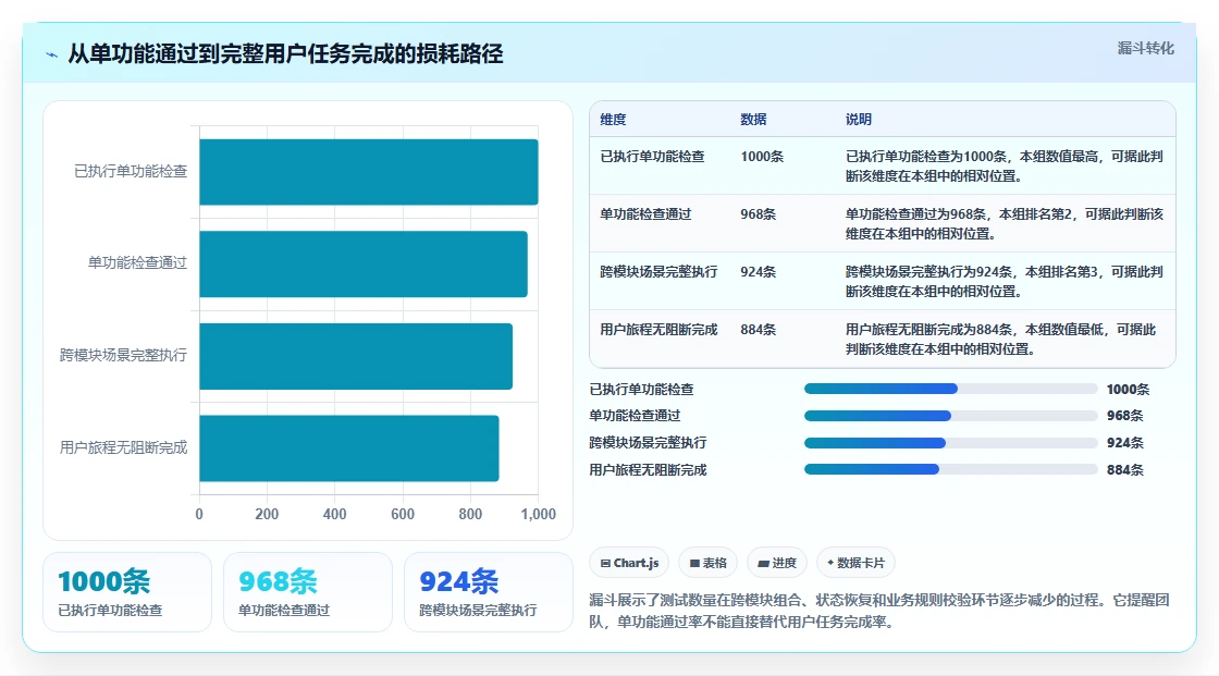 提升测试质量：2026年最受欢迎的7款场景测试报告模板对比