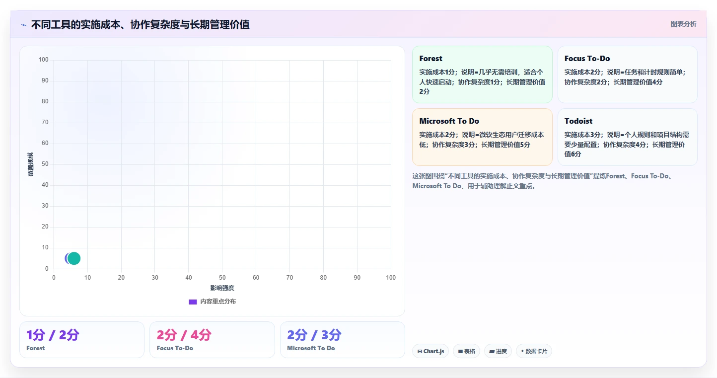2026年效率革命:6款顶尖番茄任务管理工具全面对比