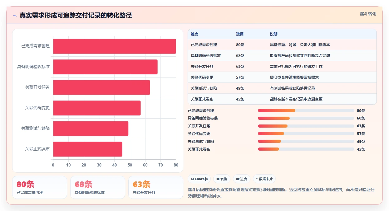 2026年主流研发项目管理工具选型指南：7款平台深度对比