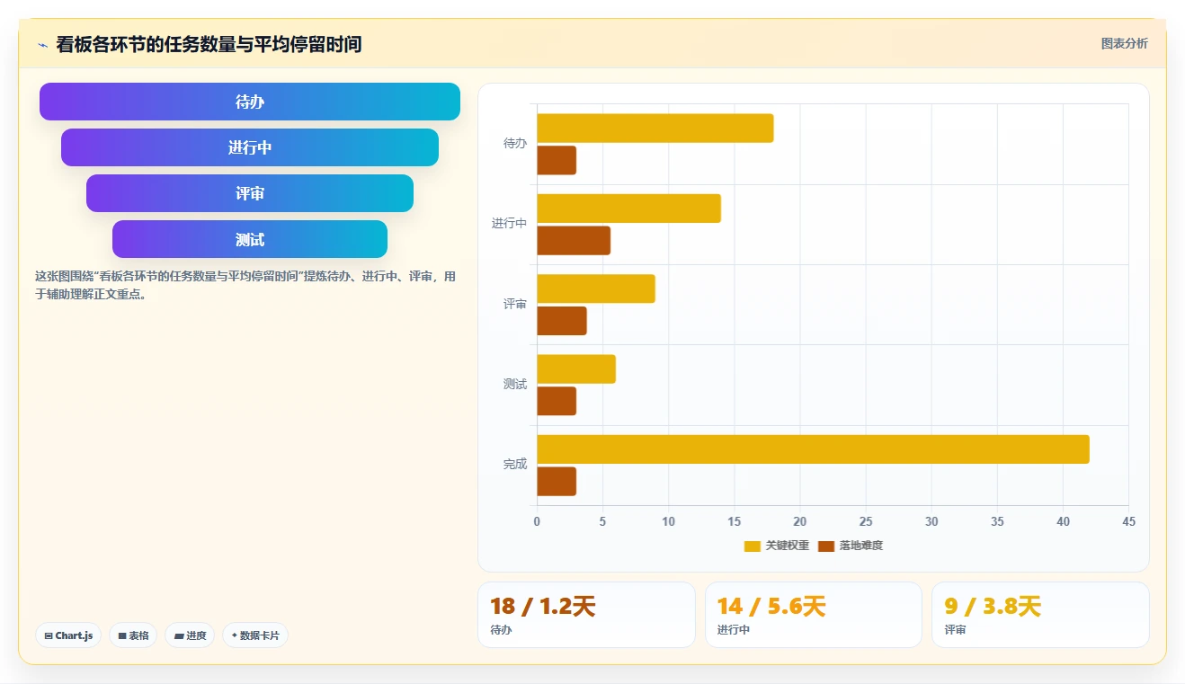 项目管理效率提升指南:2026年最热门的5大excel项目进展图