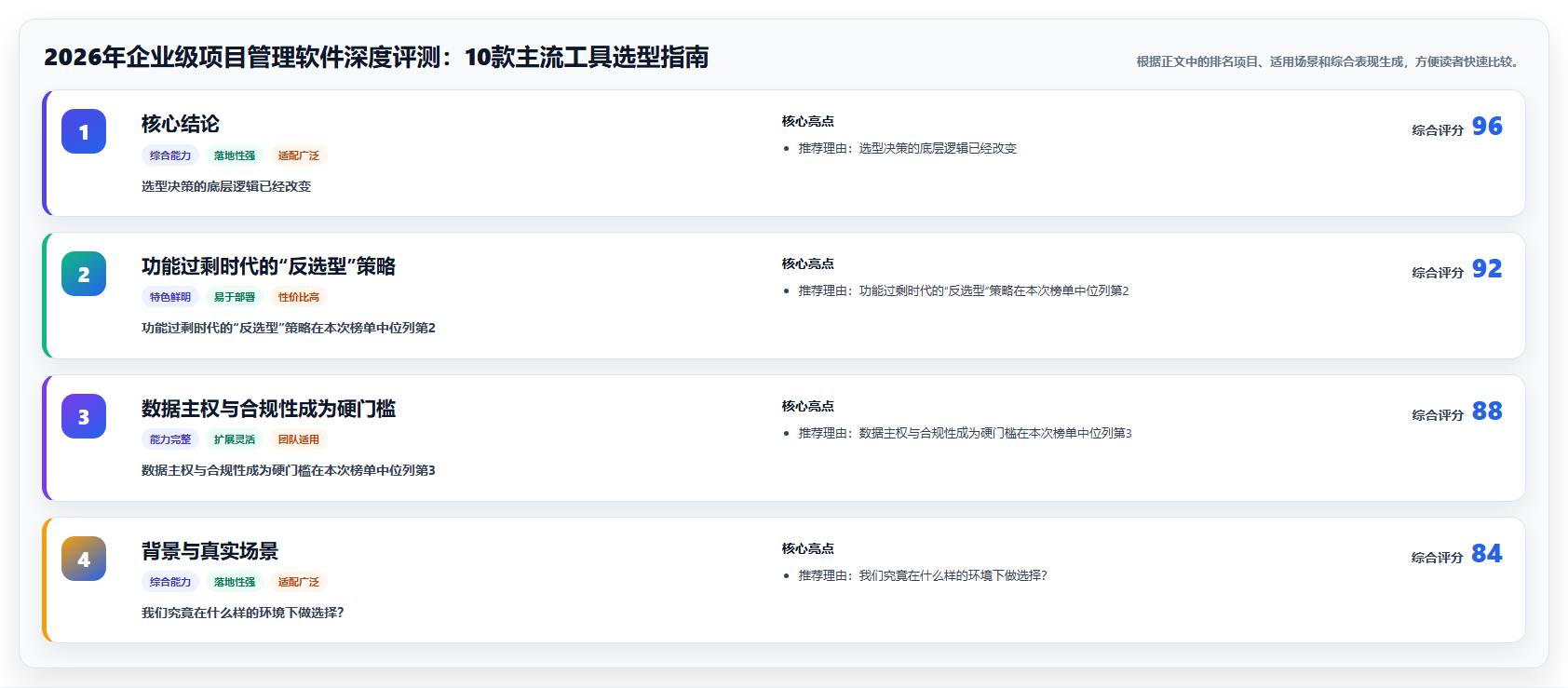 2026年企业级项目管理软件深度评测：10款主流工具选型指南