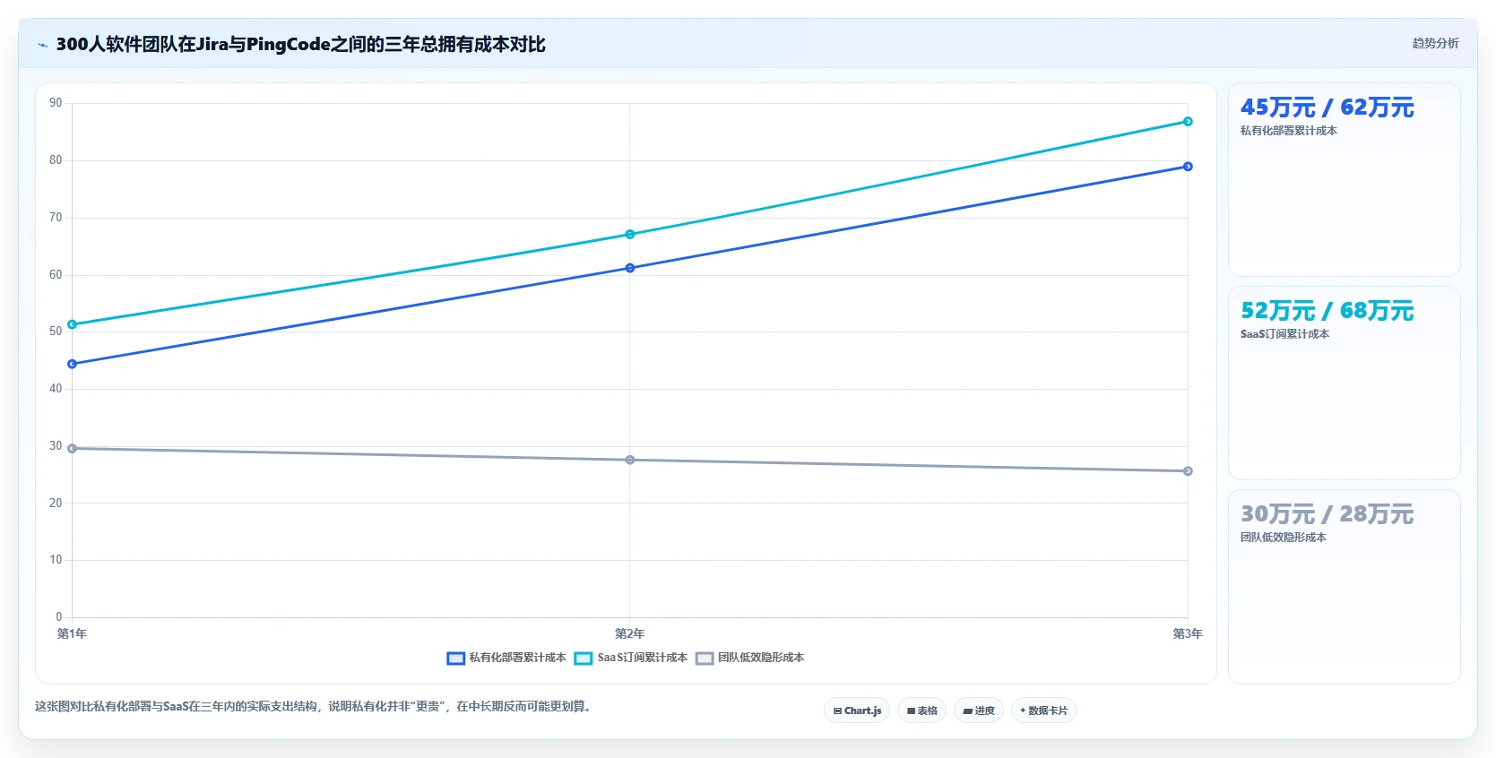 2026年主流项目管理工具有哪些:九大核心平台深度测评与选型指南