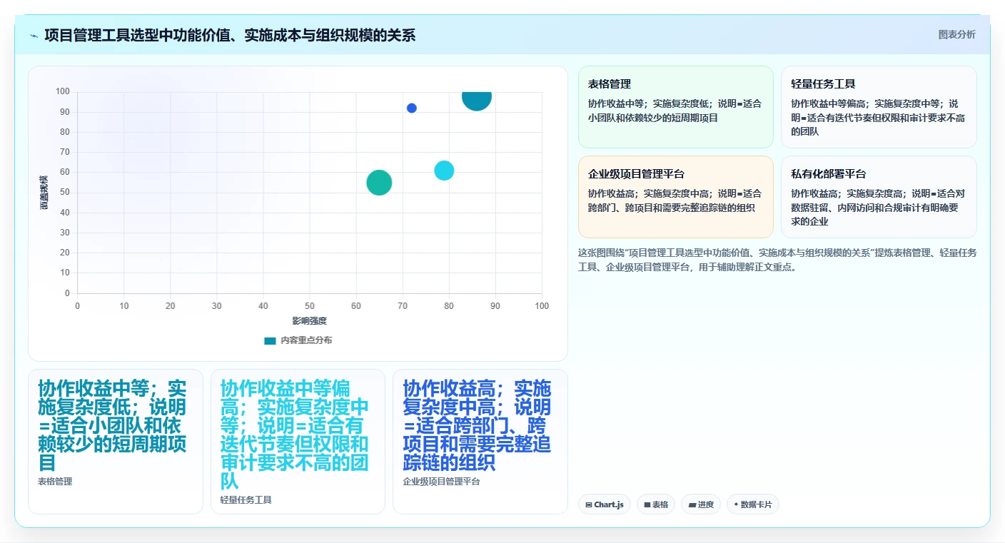 如何制定一份完美的软件开发计划范例?5个关键步骤助你事半功倍