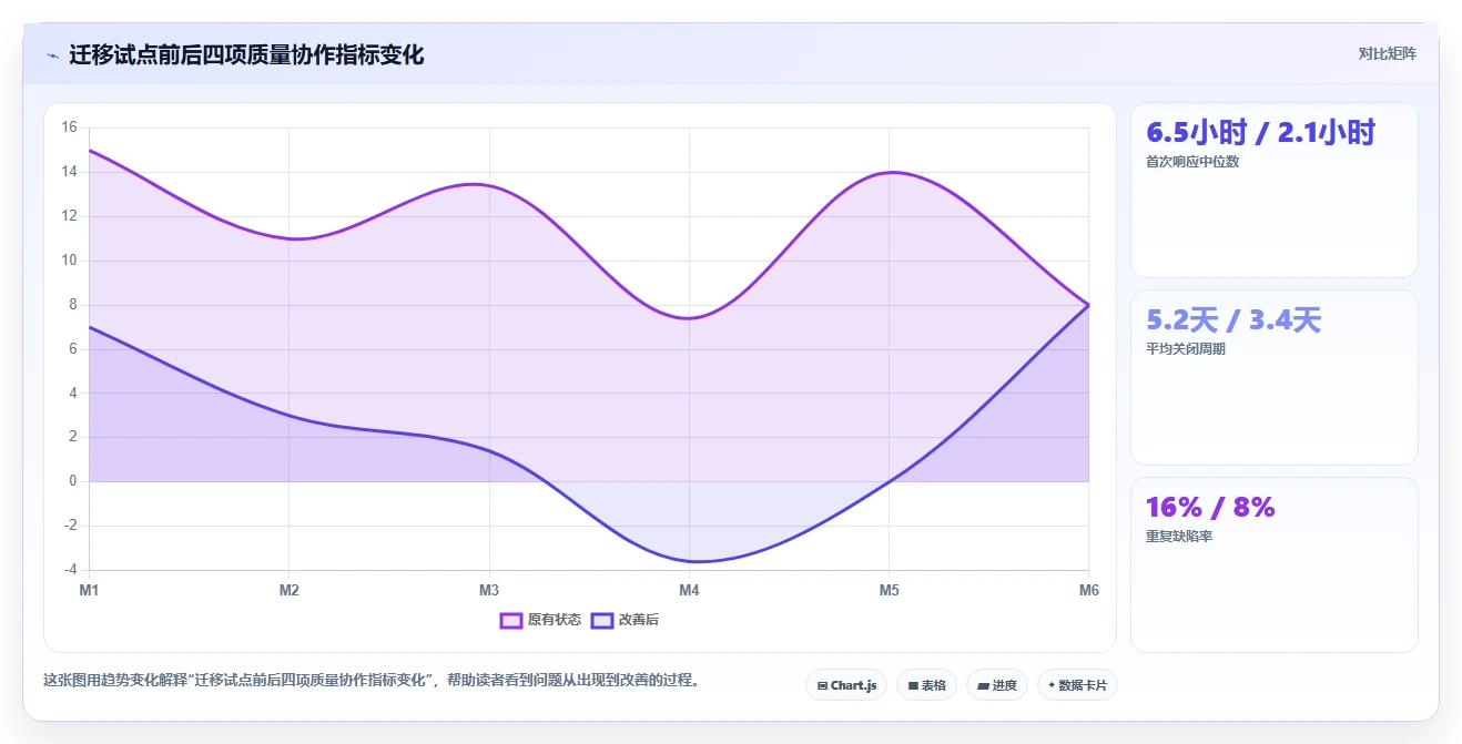 项目管理新趋势:2026年值得关注的6大阿里云缺陷管理工具推荐