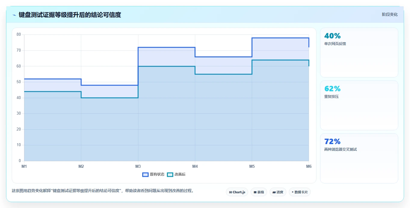 提升开发效率:2026年6大键盘检测工具在线测试软件选型指南