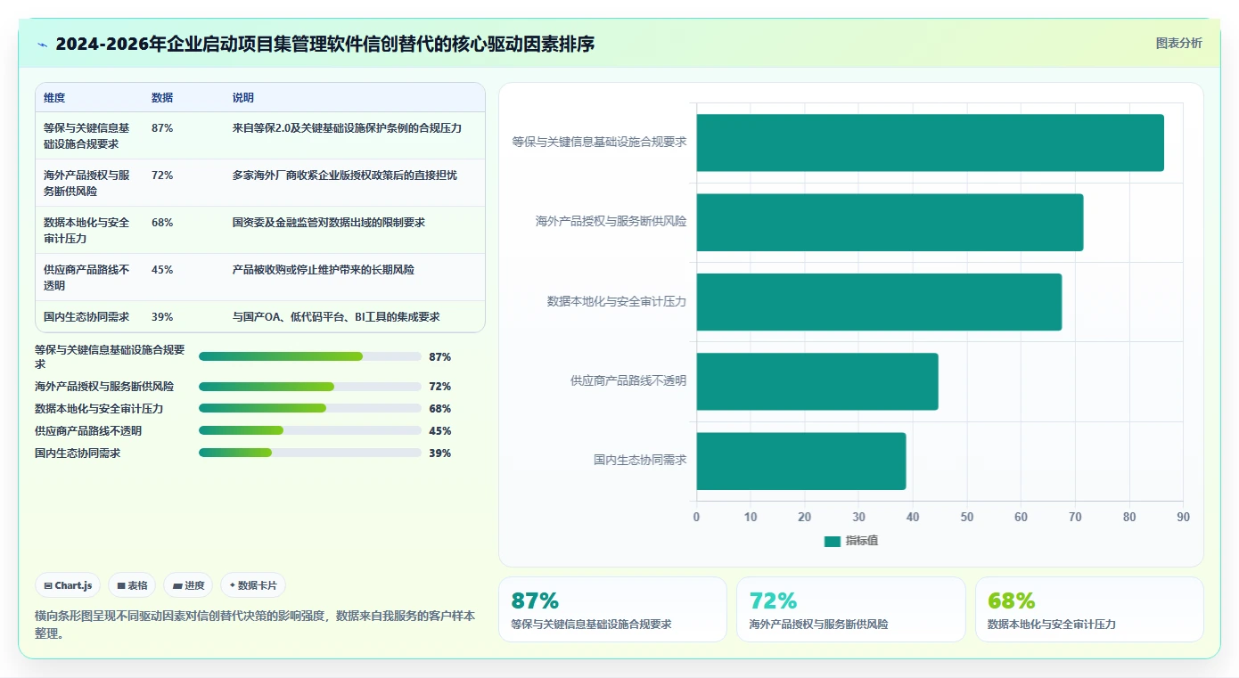 自主可控的项目集管理软件有哪些？2026年企业信创替代选型指南