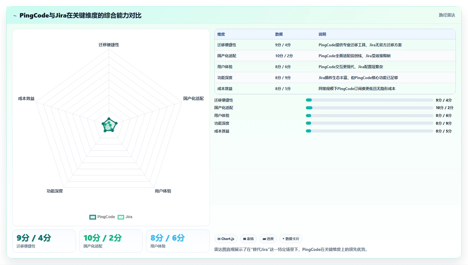 2026年值得推荐的Jira替代软件哪款实用？深度测评与选择指南
