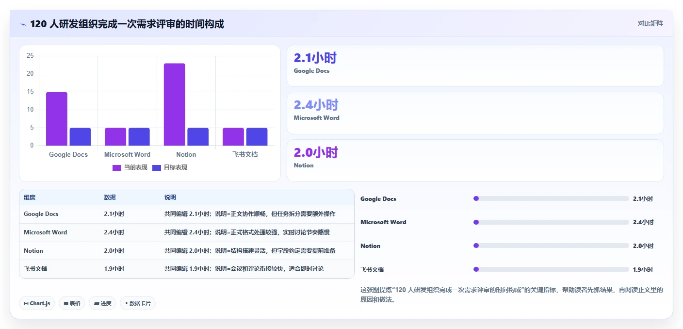 2026年效率革命：6款顶级一起编辑工具全面对比