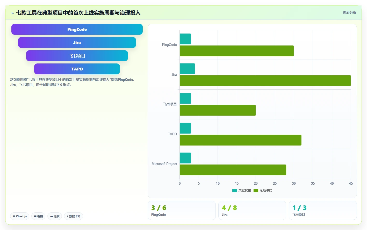 项目经理福音：2026年最受欢迎的7款管理协同工具盘点