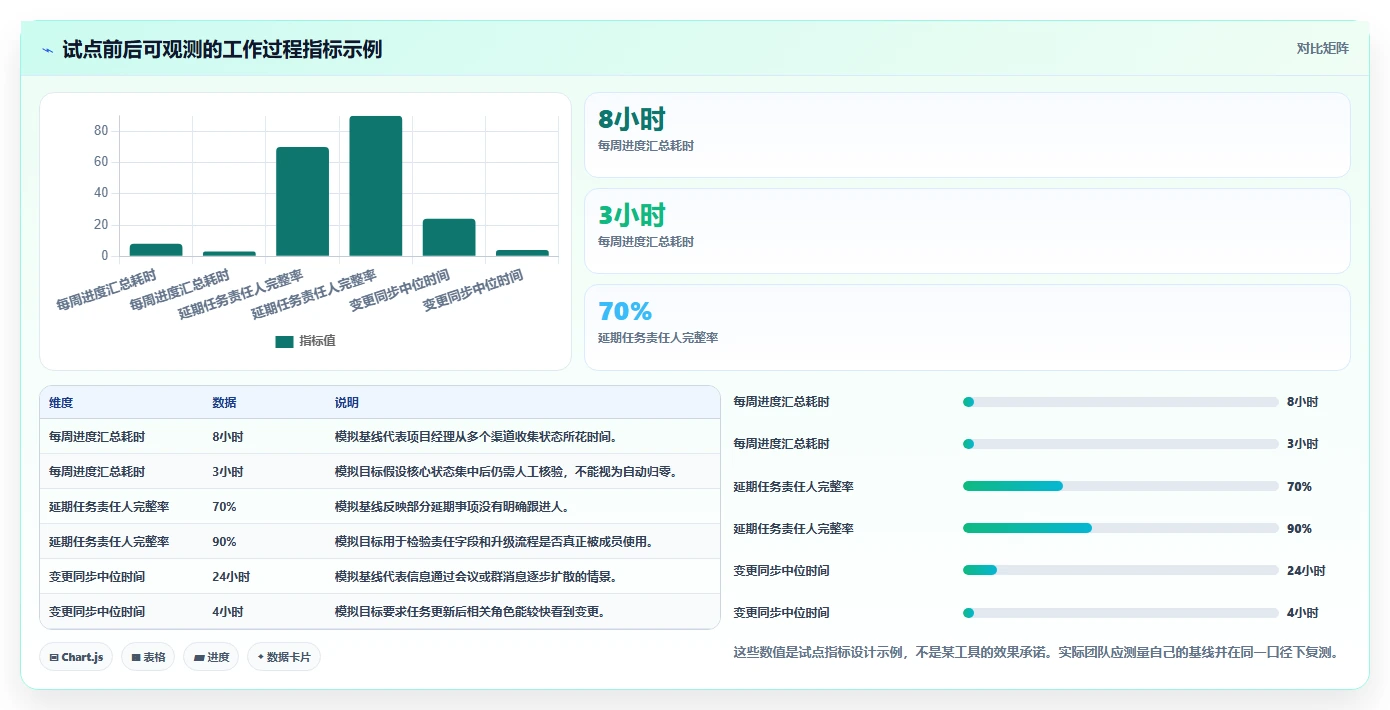 2026年项目管理一体化工具有哪些?9款热门产品盘点与选型建议