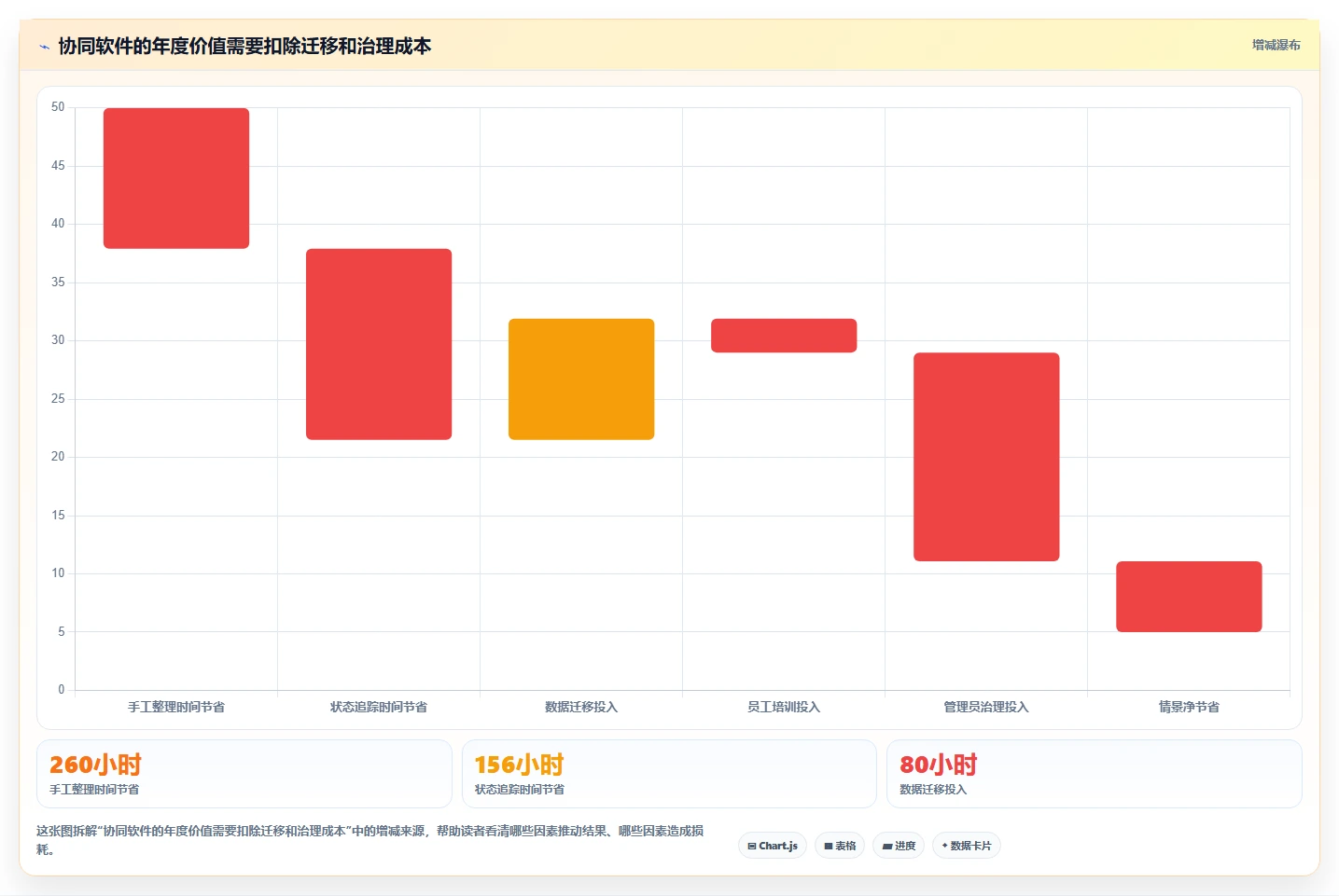远程办公新选择:2026年协同软件SaaS工具盘点,8款必试产品