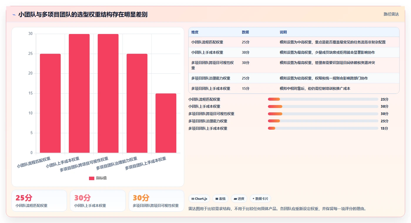 2026 年最佳任务平台工具对比:如何选择合适的工具?