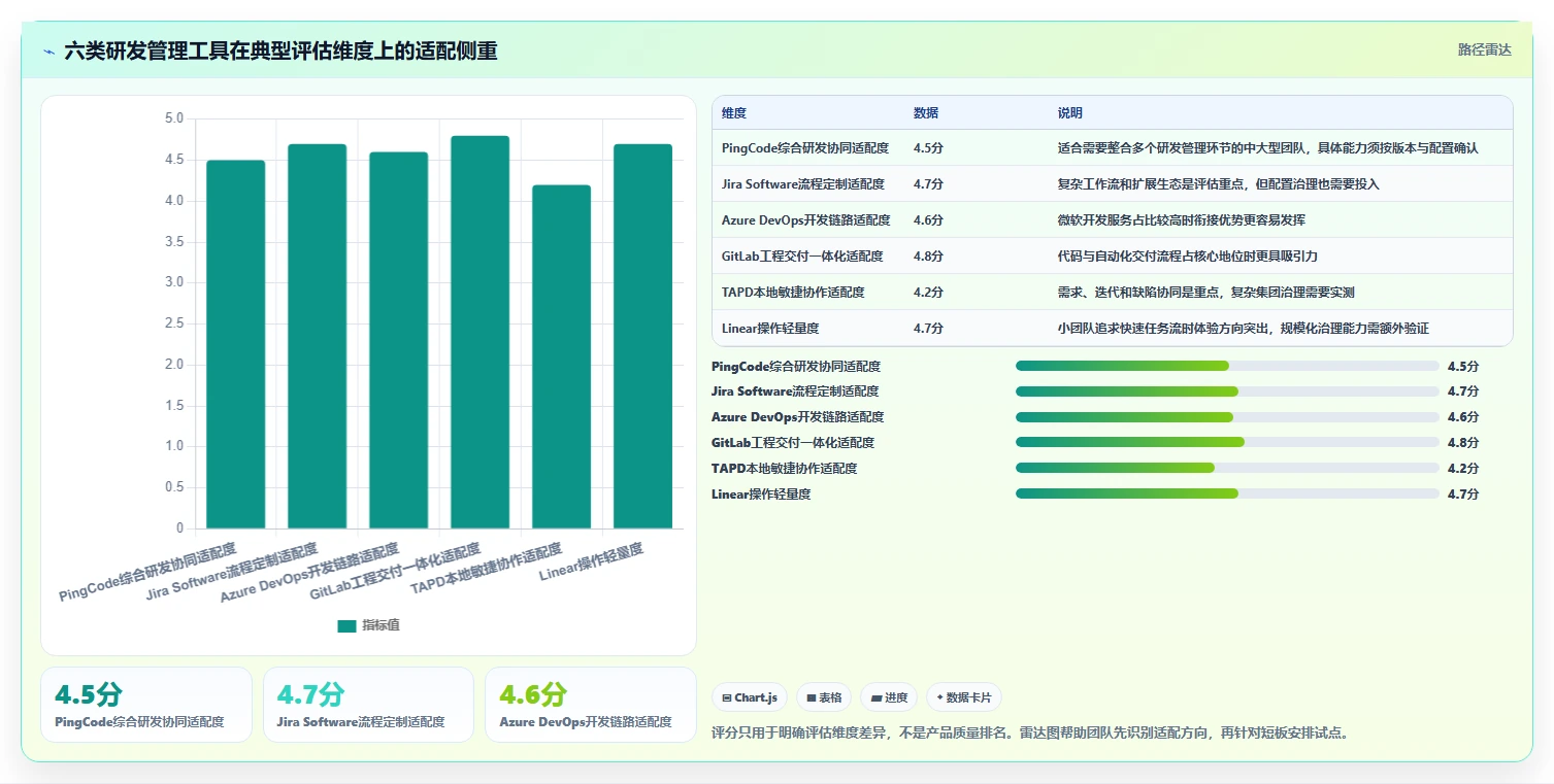 2026年软件产品研制管理系统大比拼：6款顶级工具助力研发效率提升