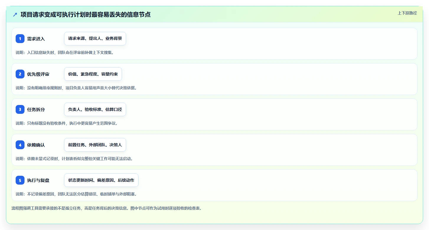 提升协作效率：2026年最热门的5大团队项目规划工具盘点