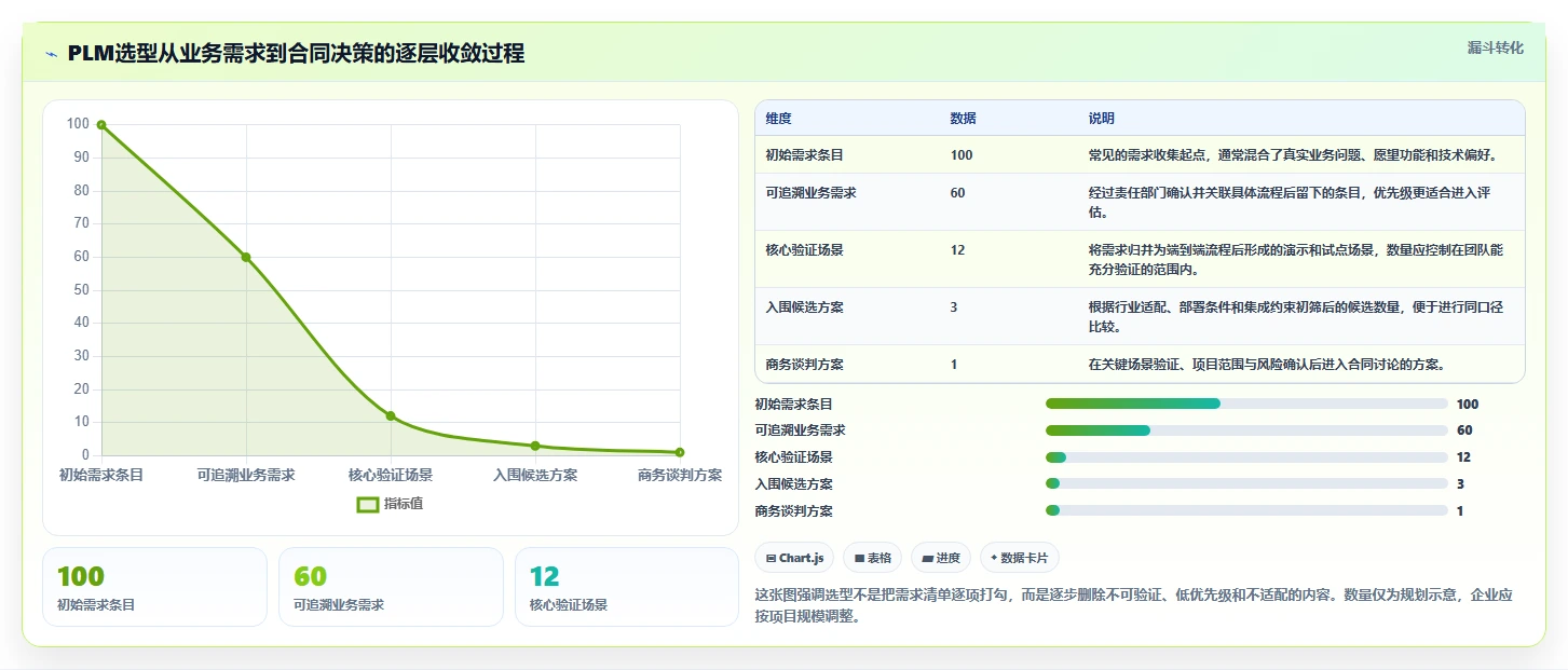 2026年完整型PLM工程管理系统选型指南：6款主流方案对比与实施路径