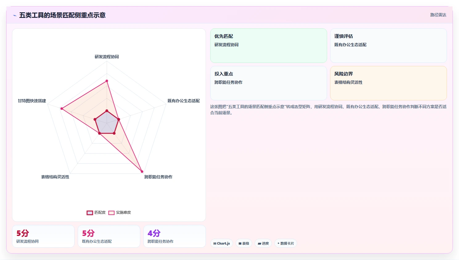 效率提升必备:2026年最受欢迎的5款甘特图任务管理软件推荐