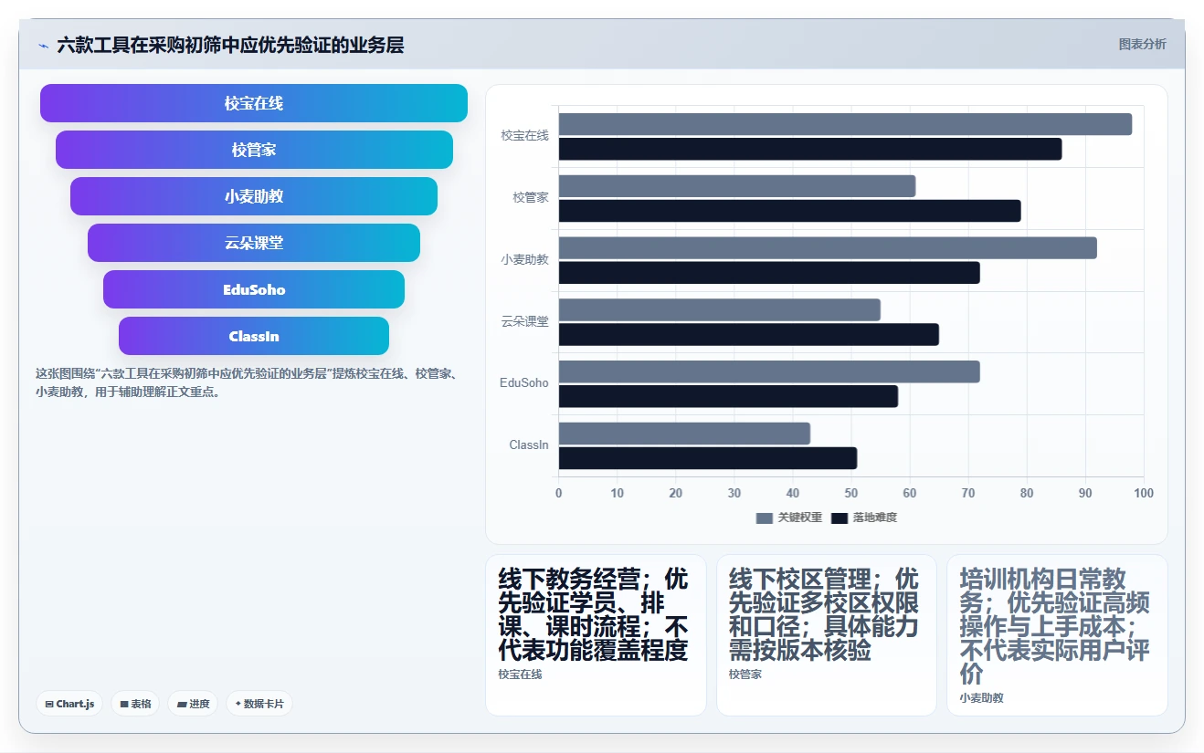 教辅管理系统工具对比：2026年6大热门产品全面评测