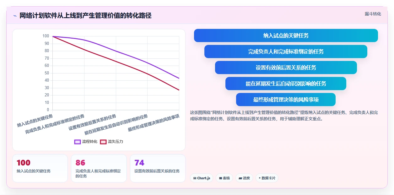 提升效率必备:2026年最受欢迎的5大进度计划网络图软件推荐