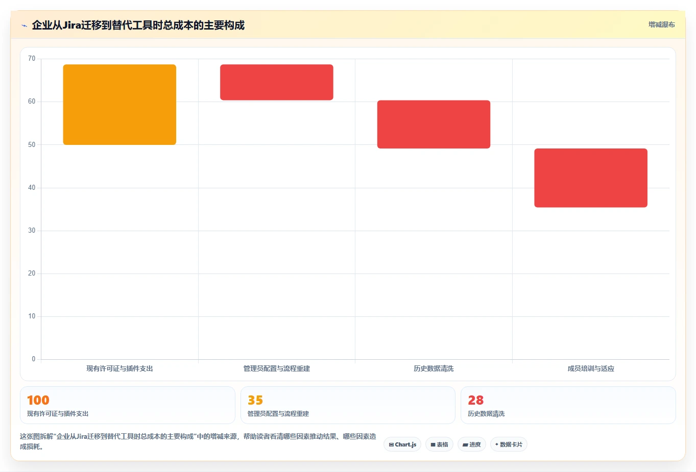 2026年Jira替代软件哪款靠谱?五款主流工具测评与选型指南