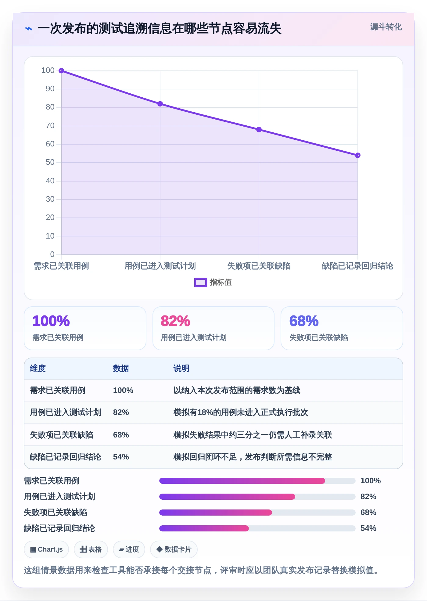 项目经理必看：如何选择适合团队的测试用例的表格工具？2026年选型指南