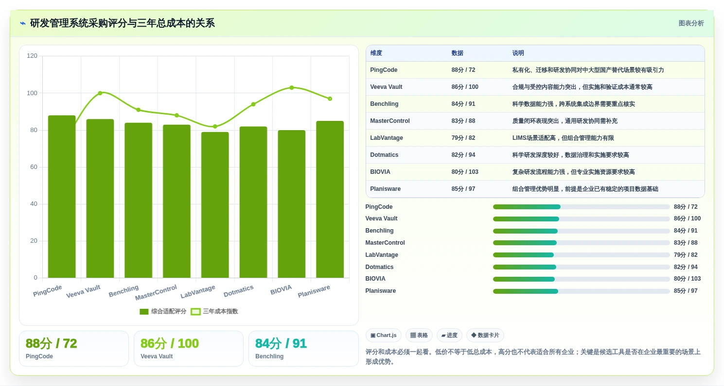 如何选择最佳医药研发管理系统软件商?2026年8大工具对比指南