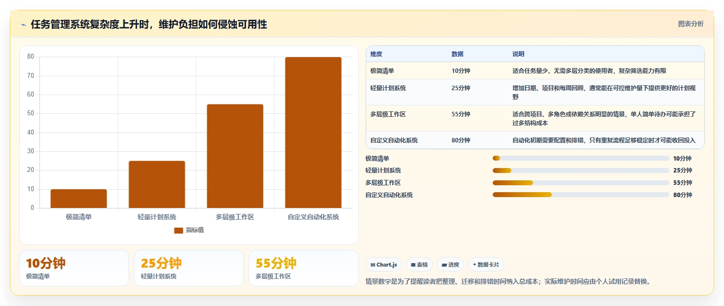 从入门到精通：2026年个人任务管理软件选购指南