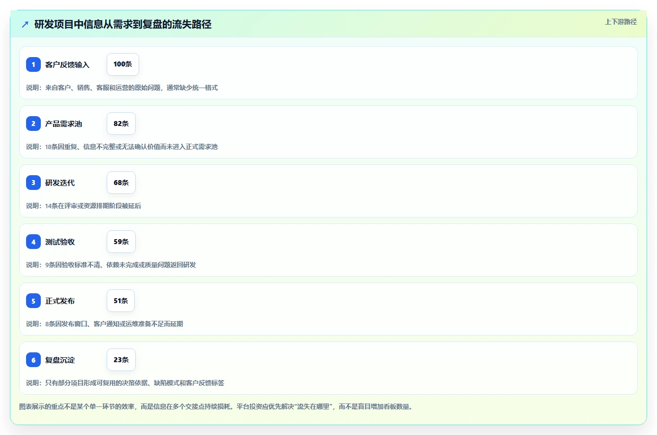 项目管理新时代:2026年最值得投资的5款PingCode协作平台