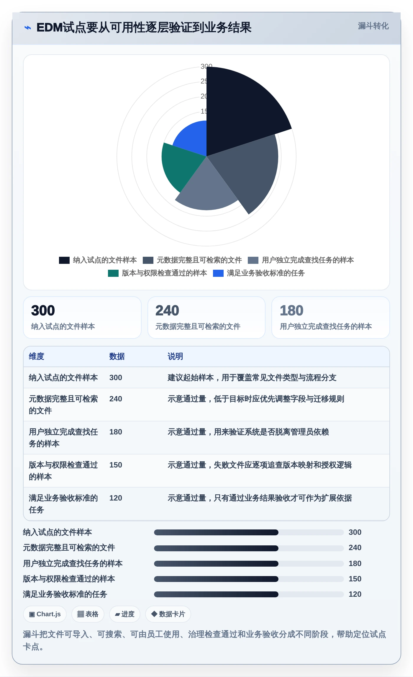 提升协作效率:2026年最值得投资的5款edm文档管理系统
