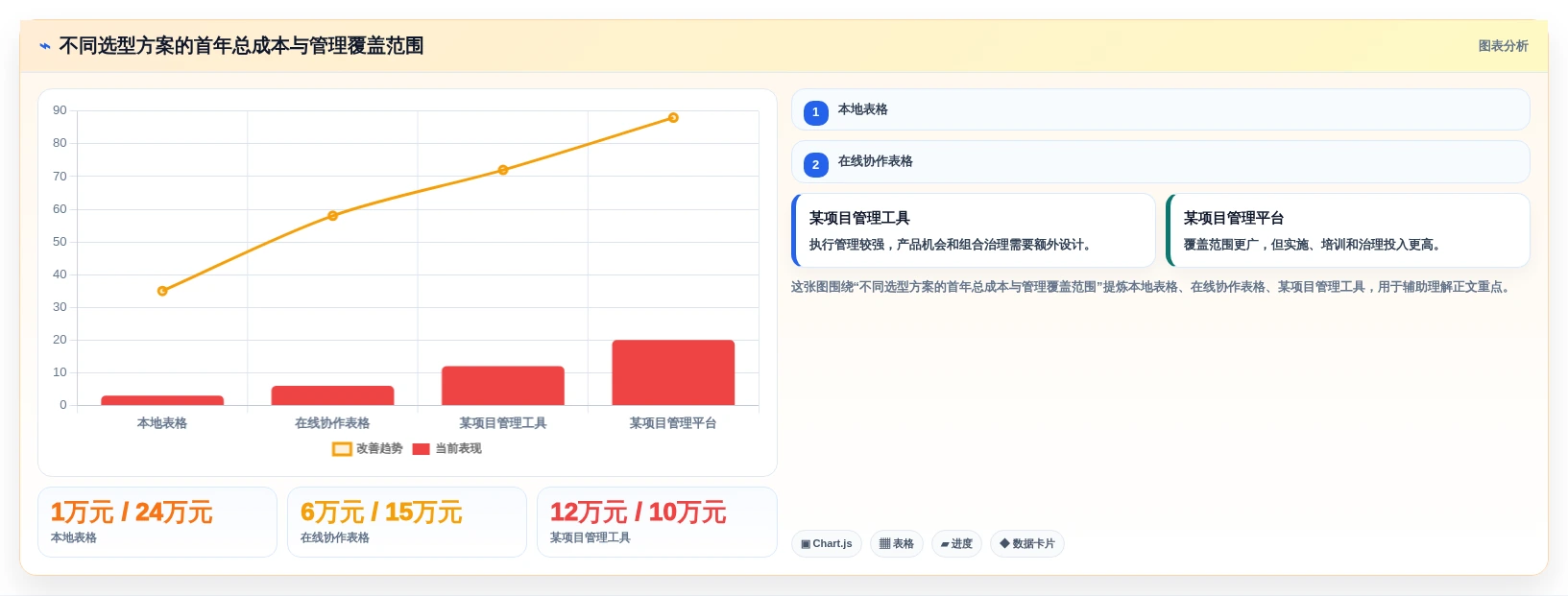 选对工具事半功倍:2026年产品立项表格选型指南