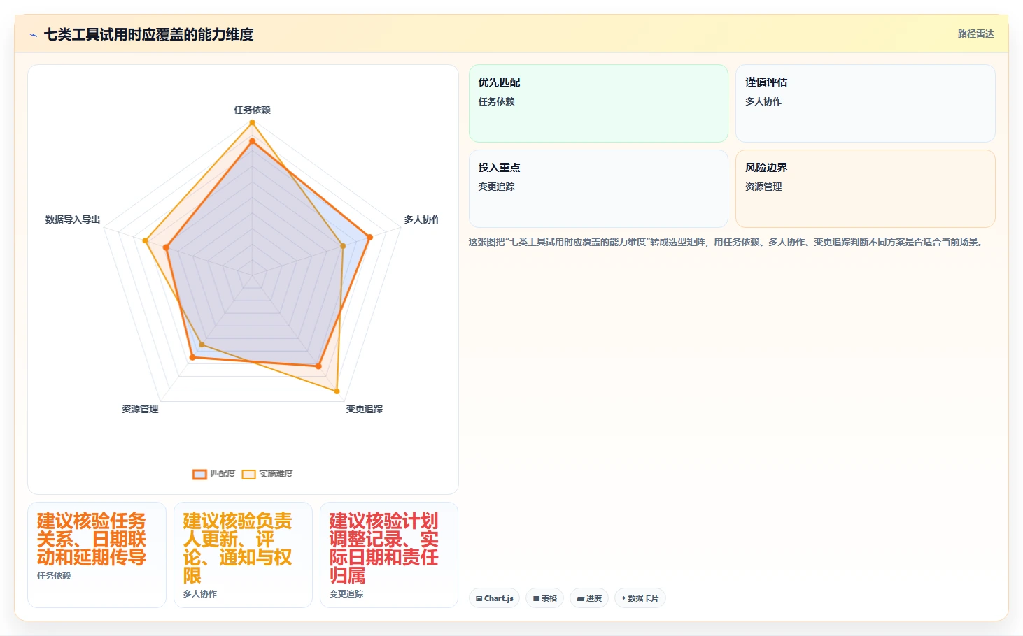 轻松掌控项目进度:2026年7款热门甘特图管理软件深度对比