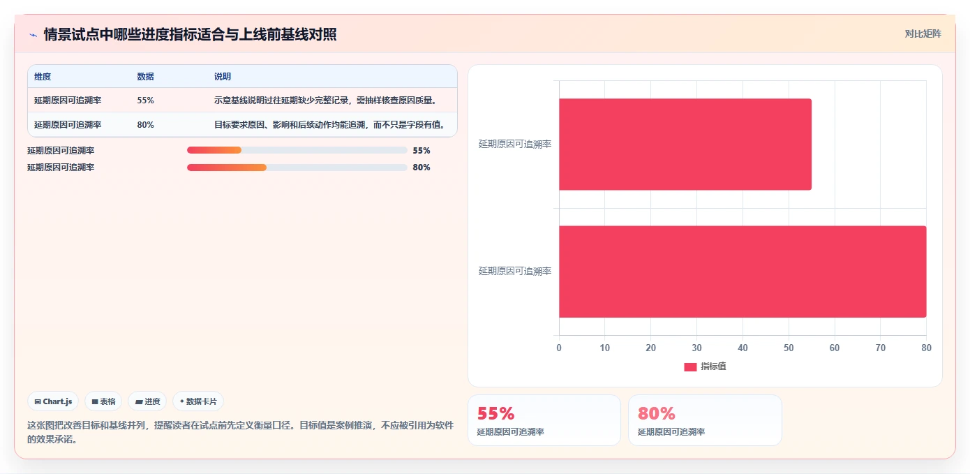 2026年效率革新：6款好用的进度管理软件全面对比