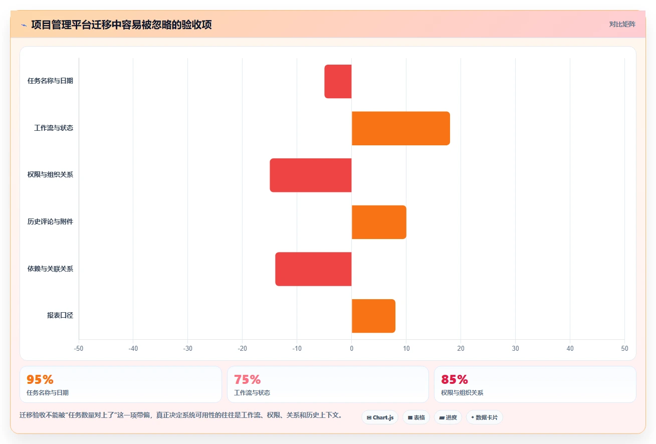 项目经理必看:如何选择最适合你的web计划管理甘特图?2026年选型指南