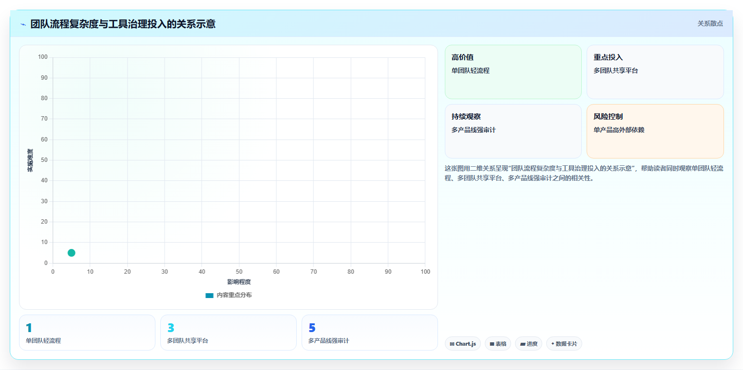 项目经理必读：2026年最受欢迎的5大软件开发进度管理软件盘点