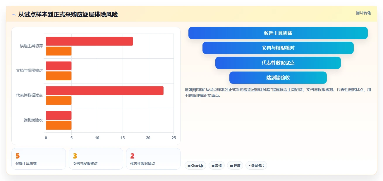 提升测试效率!5大自动测试用例/报告导出工具选型指南