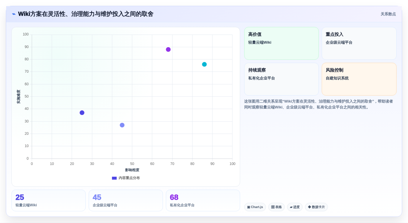 选对工具事半功倍:2026年觅产生wiki选型指南