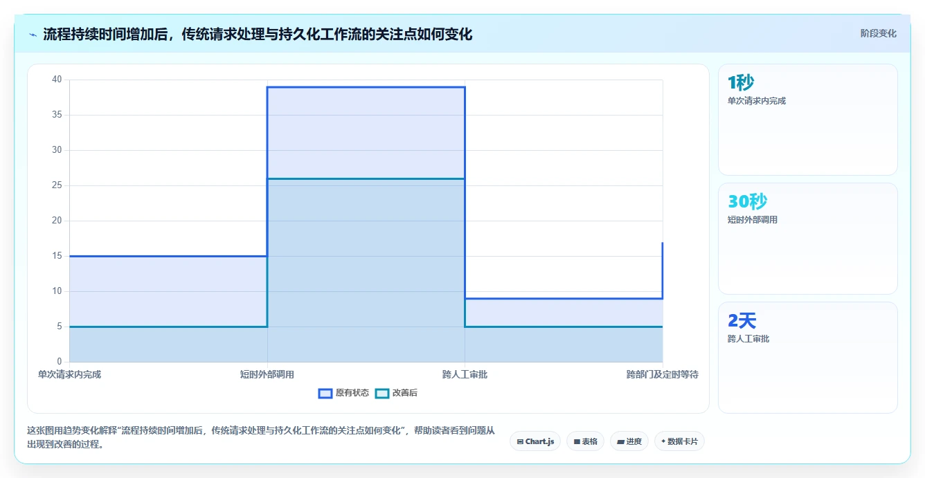 提升效率的秘密:2026年最值得尝试的7款c# 开发工作流设计器