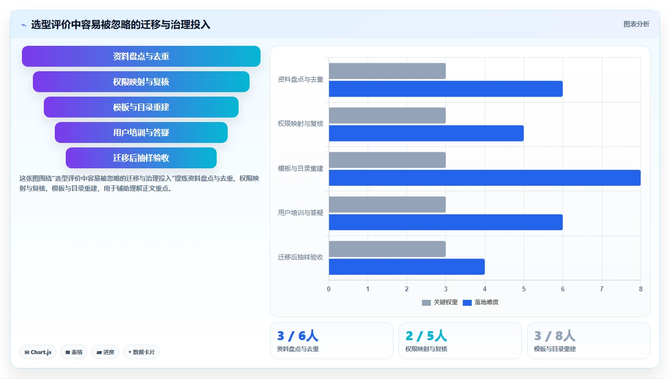 项目管理新趋势:2026年7款超级文档软件深度对比与推荐