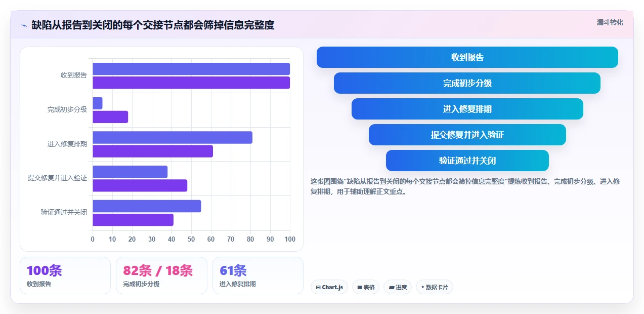 2026年顶级bug缺陷管理系统盘点:6款提升研发效率的必备工具