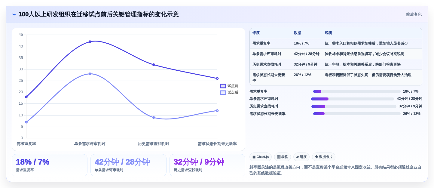 2026年必看:6大需求管理开源软件工具对比与选型指南