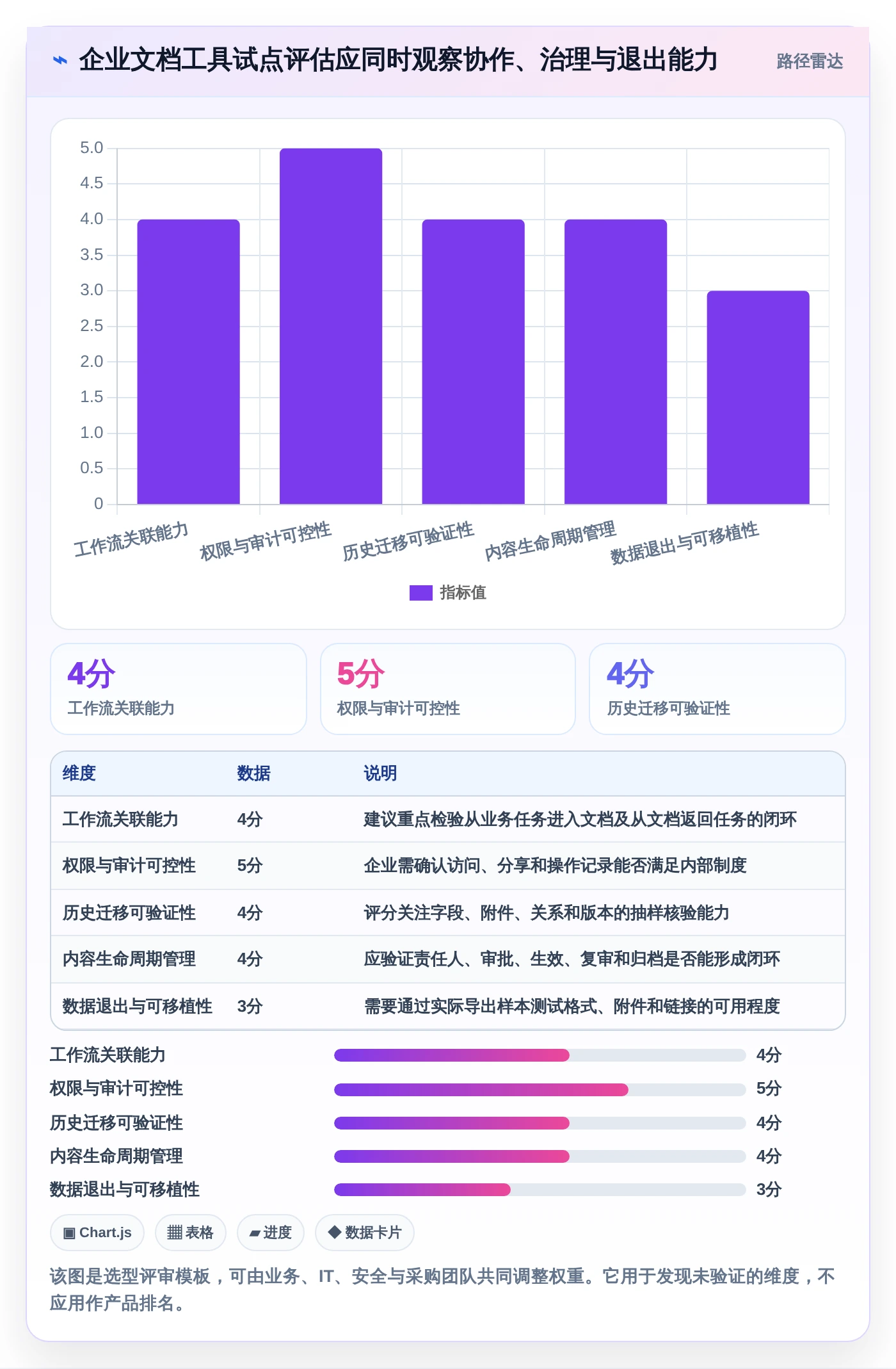 突破文档管理瓶颈：2026年度5大小幺鸡文档管理工具推荐