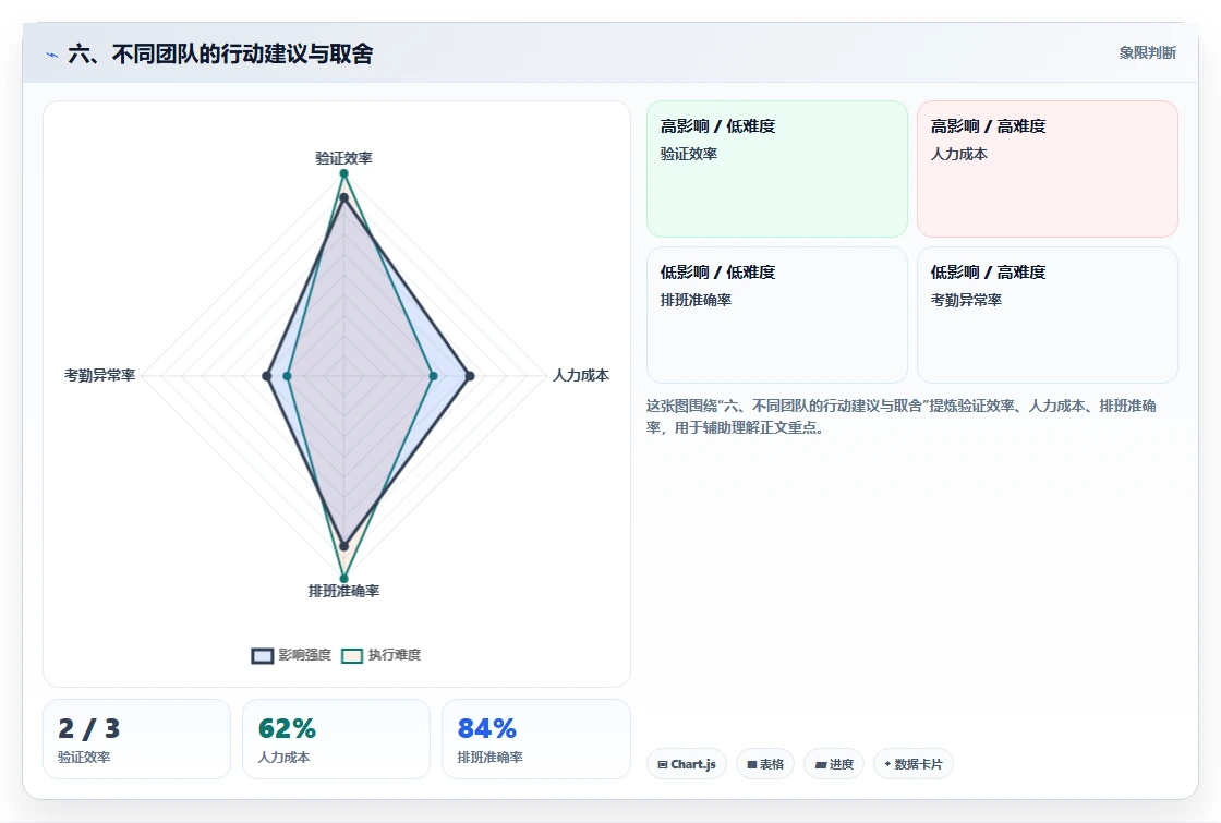 六、不同团队的行动建议与取舍