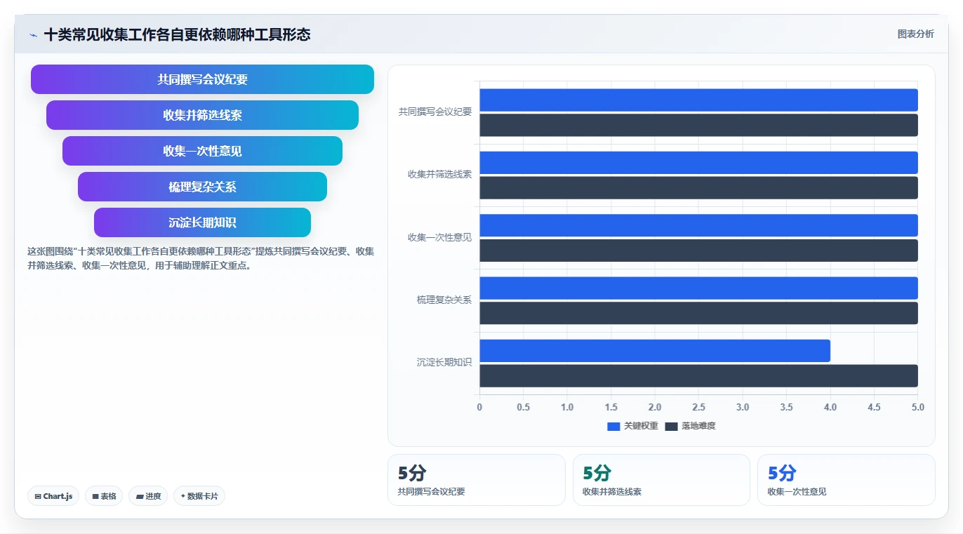 2026年效率之选：10大同步编辑收集信息工具全面对比