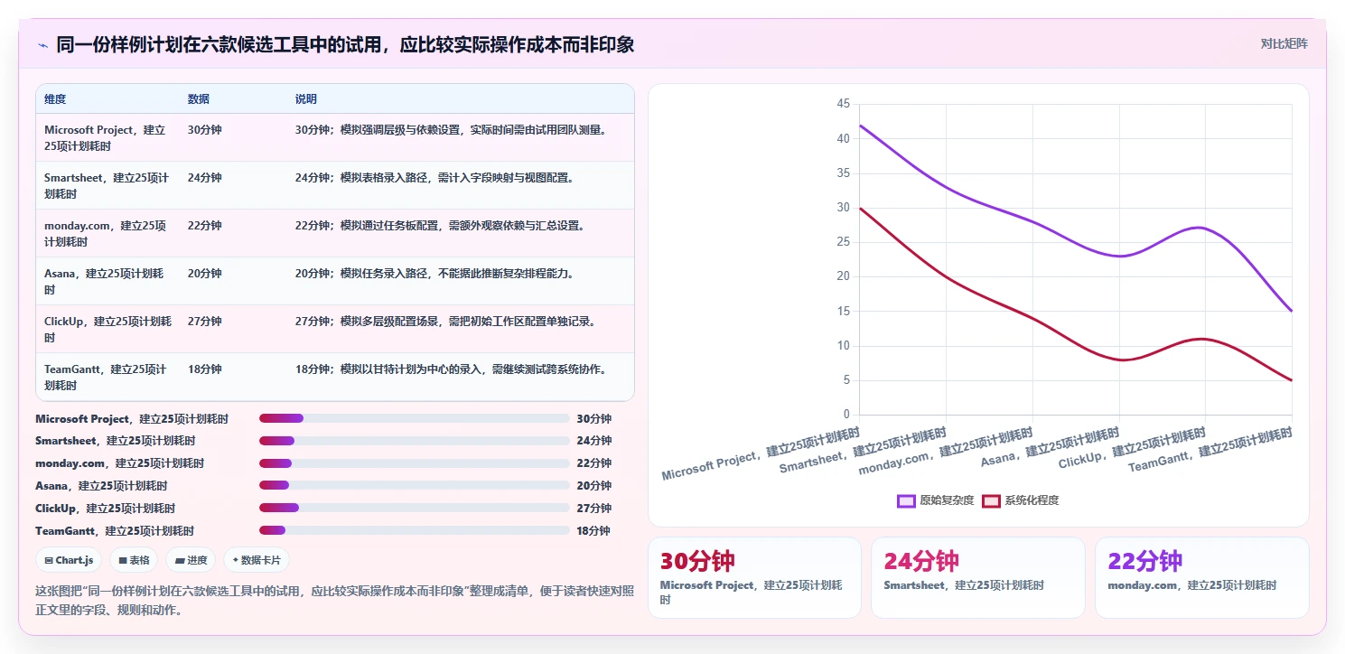 选对横道图管理软件事半功倍：2026年6大热门工具深度对比