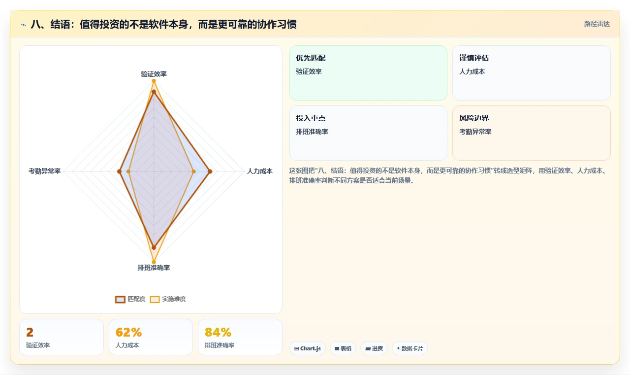 八、结语:值得投资的不是软件本身,而是更可靠的协作习惯