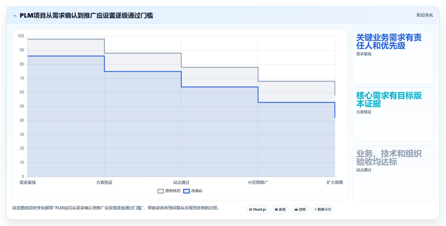 2026年先进PLM项目管理软件选型指南:6款企业级解决方案深度对比