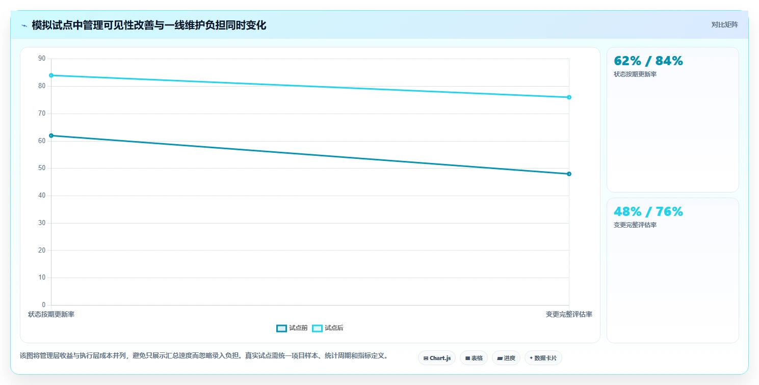 2026年装备制造行业项目管理系统选型指南:6款主流平台深度对比