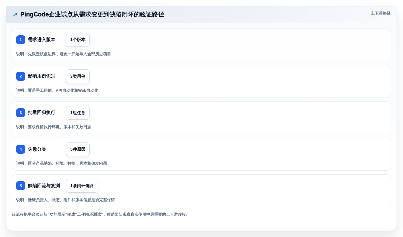 2026年自动化用例平台大比拼:6款顶级工具助力研发效率提升