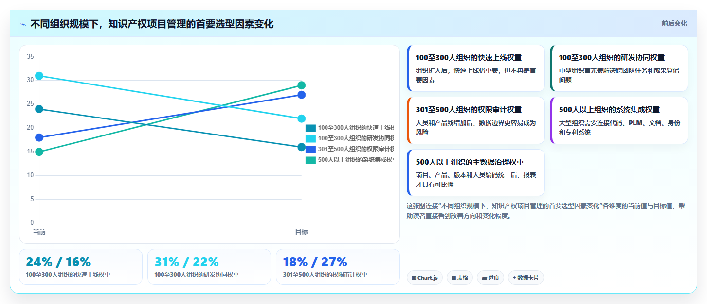 2026年知识产权项目管理软件大比拼:6款顶级工具助力高效研发