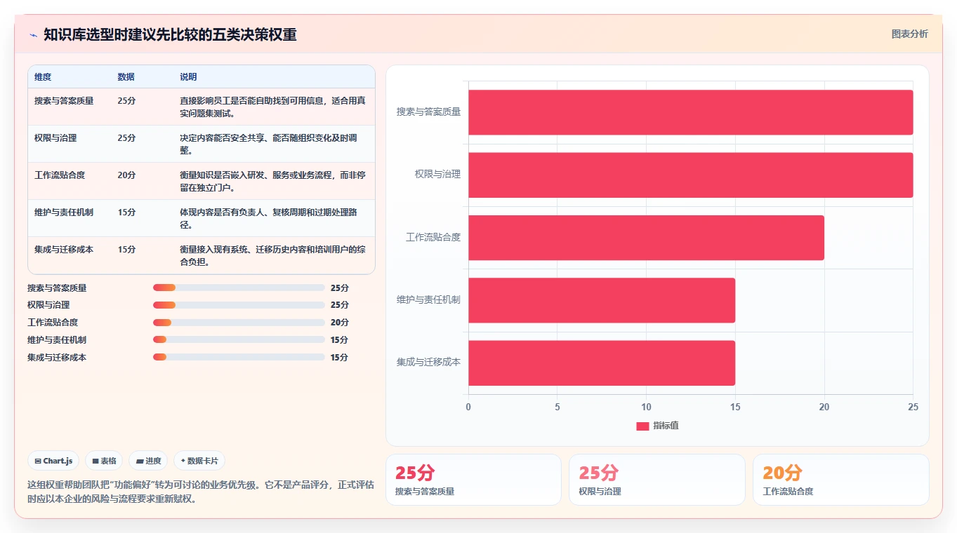 选对知识库引擎事半功倍：2026年企业必备的5大工具对比